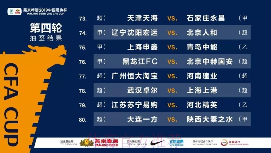 燕京啤酒2019中国足协杯第四轮抽签 八支中超球队“提前对决”